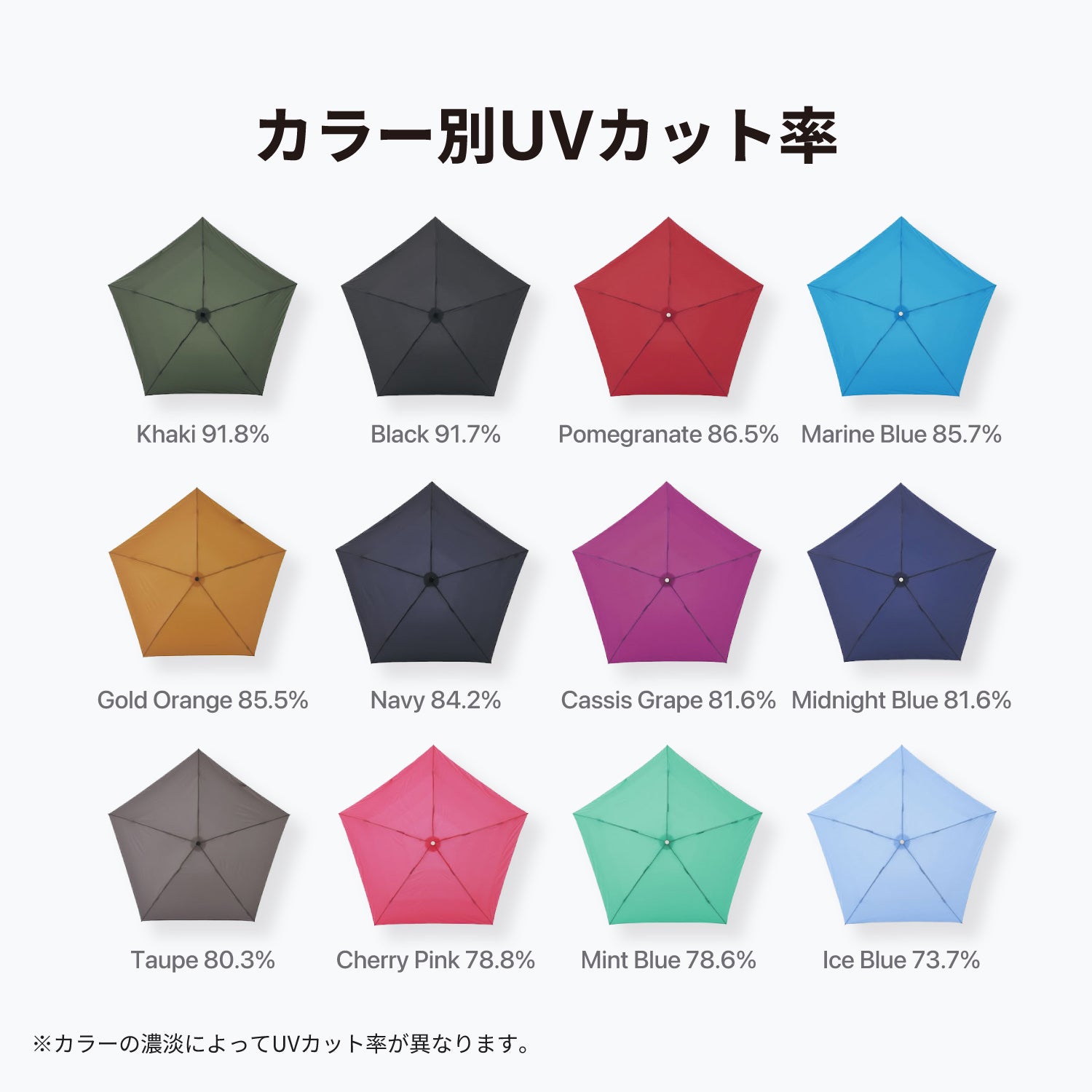 pentagon72（ペンタゴン72）｜超軽量 スリム 折りたたみ傘 – AMVEL