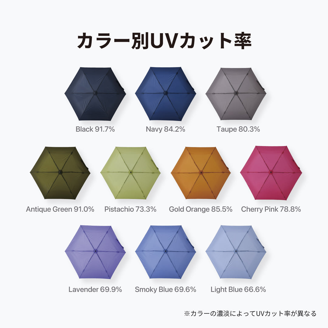 VERYKAL Flat（ベリカルフラット）｜ 超軽量・薄型 自動開閉 折りたたみ傘