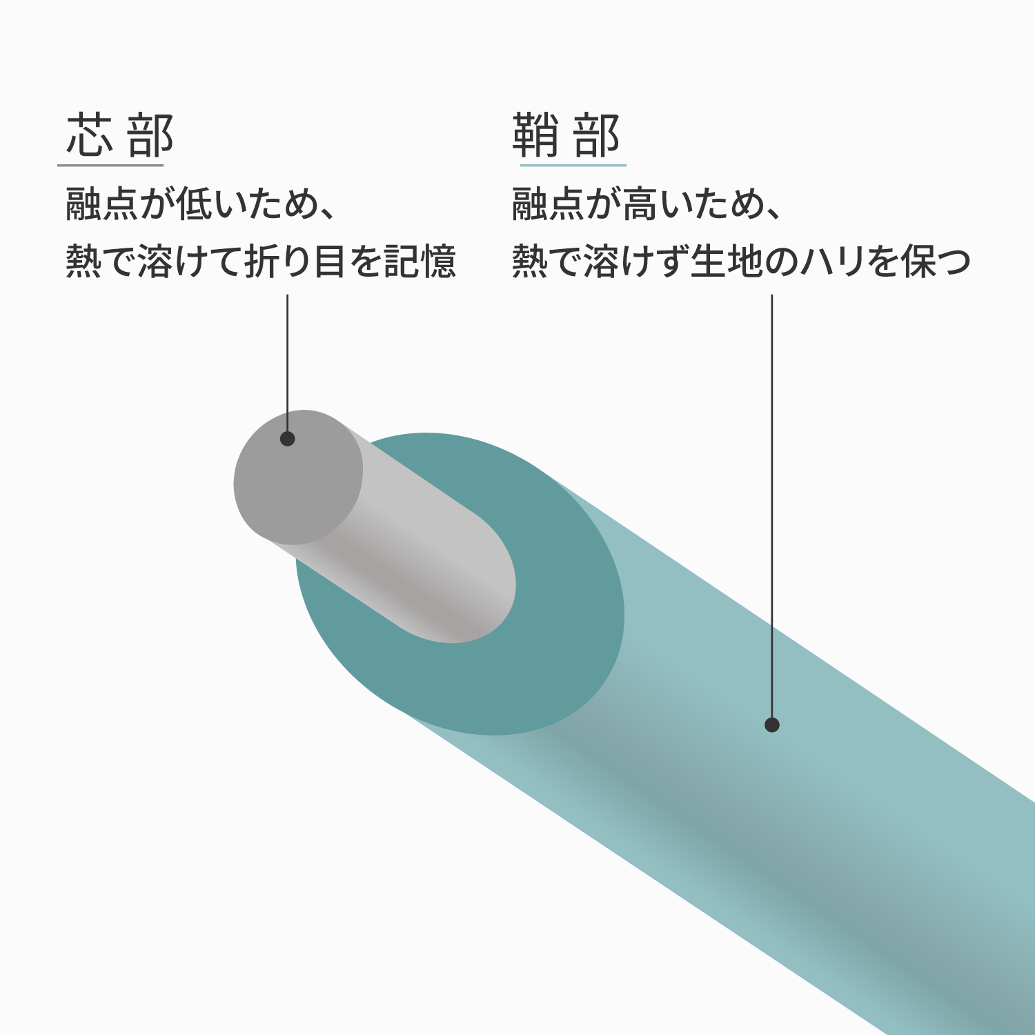 TOUGHNESS 秒速プリーツ｜驚くほどたたみやすい耐風30m&frasl;s・遮光率100